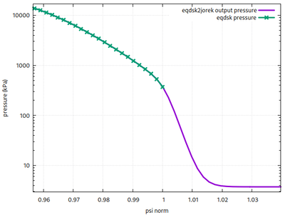 Pressure extension to SOL