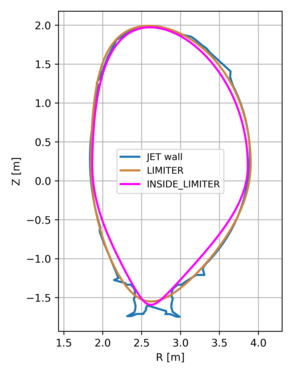 JET first-wall contours