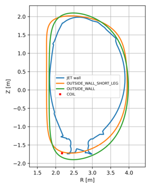 JET wall contours