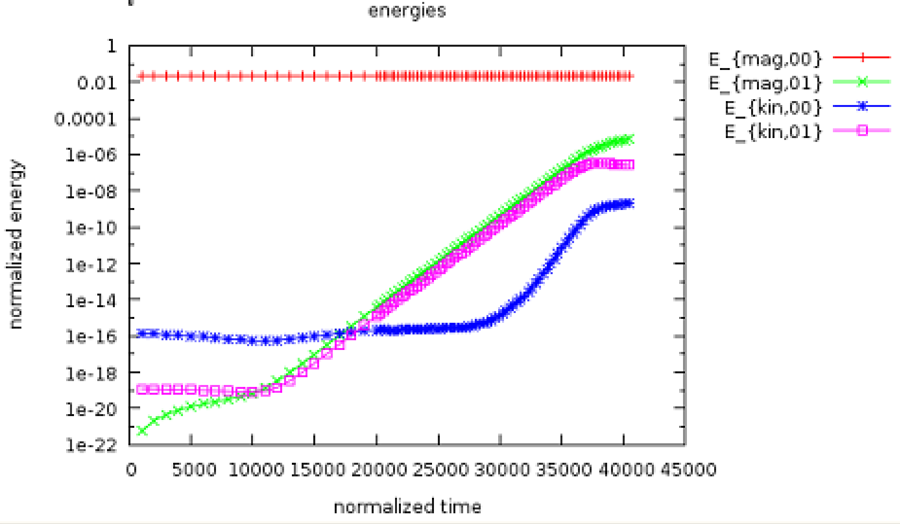Energies example