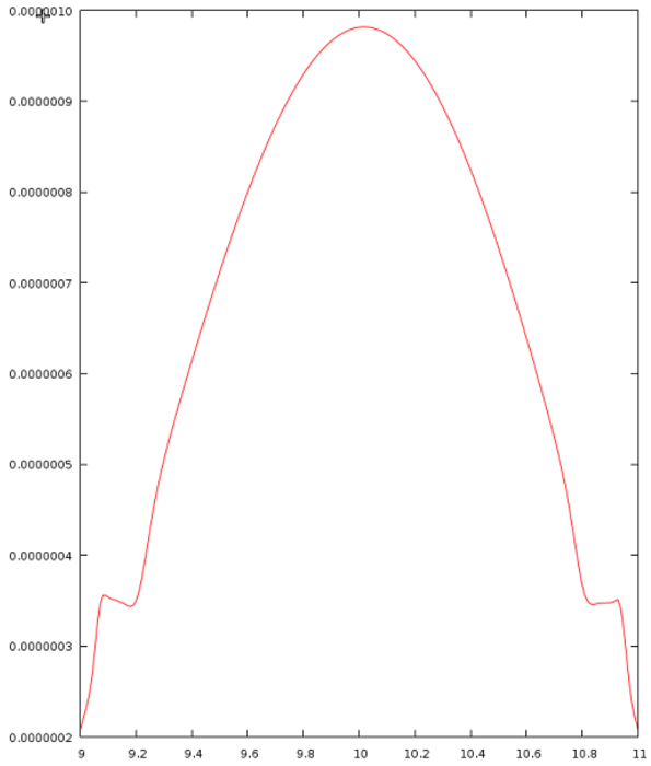 Midplane example