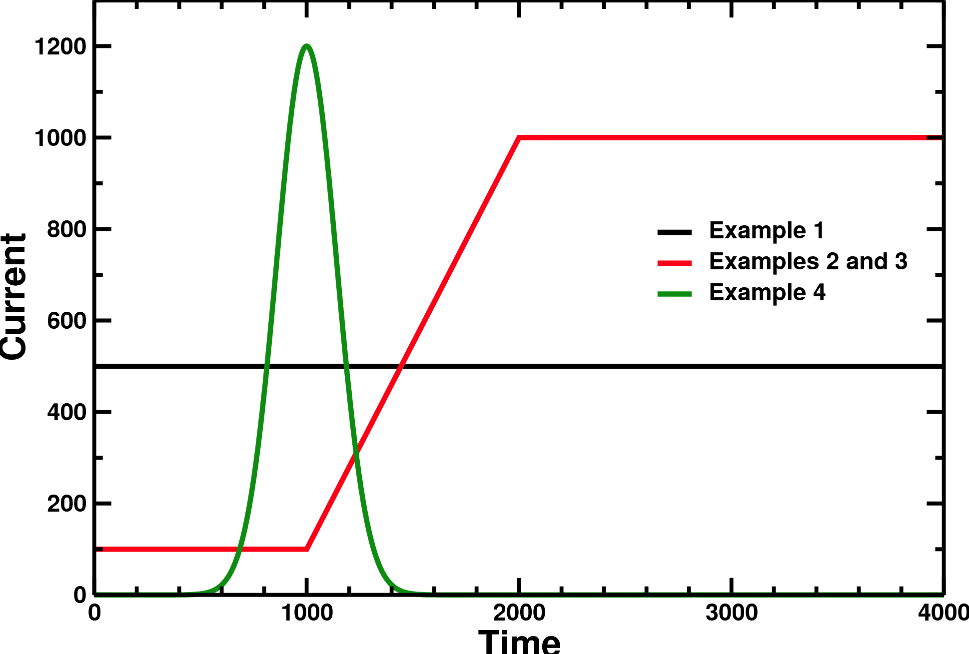 Coil current time trace example